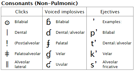 Ipa Chart Copy And Paste