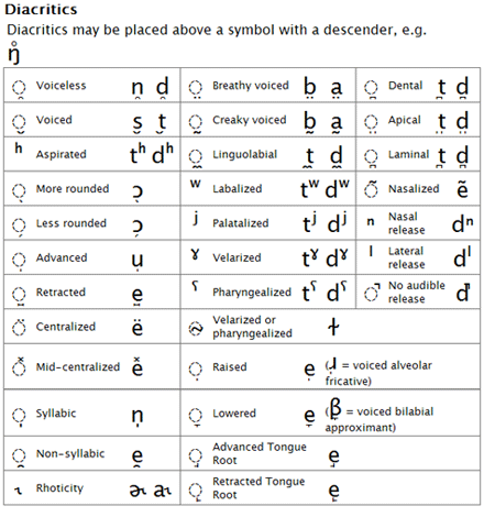 Nato Alphabet Chart