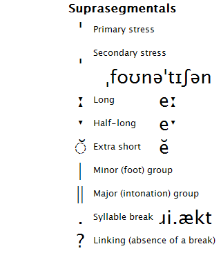 Ipa Chart Copy And Paste