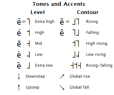 Ipa Chart Copy And Paste